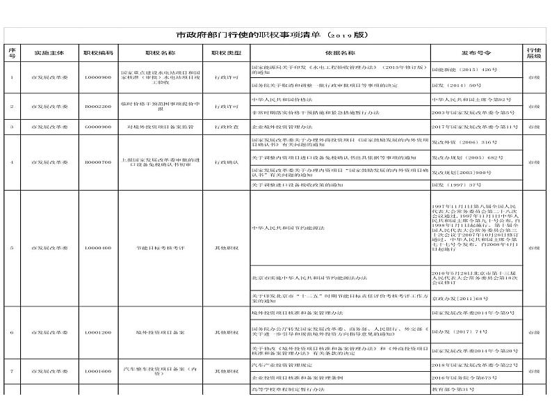 2019-2020学年高中政治部编版必修三课件:第三单元8.2法治政府(26页)第4页