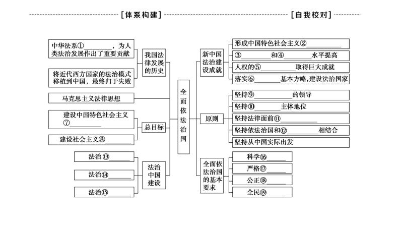 2019-2020学年高中政治部编版第三册课件：第3单元 单元复习课  课件（35张）04