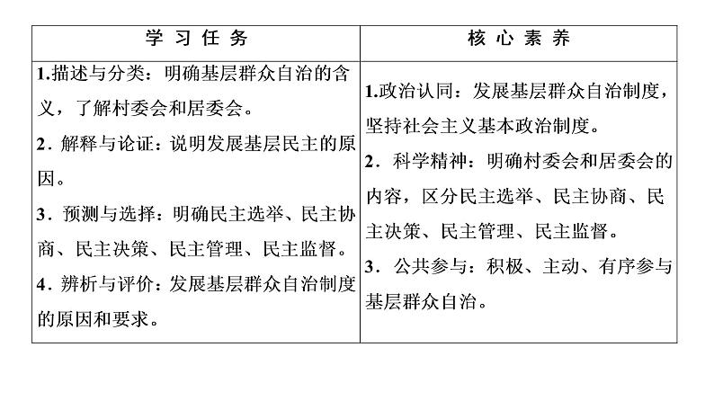 2019-2020学年高中政治部编版第三册课件:第2单元 第6课 第3框 基层群众自治制度 课件(70张)03