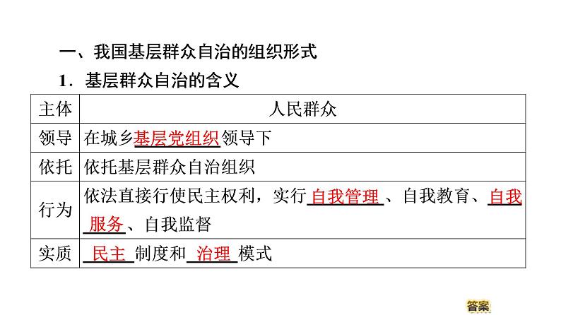 2019-2020学年高中政治部编版第三册课件:第2单元 第6课 第3框 基层群众自治制度 课件(70张)05