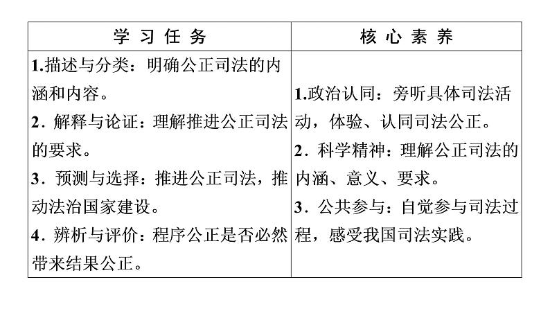 2019-2020学年高中政治部编版第三册课件:第3单元 第9课 第3框 公正司法课件(53张)03