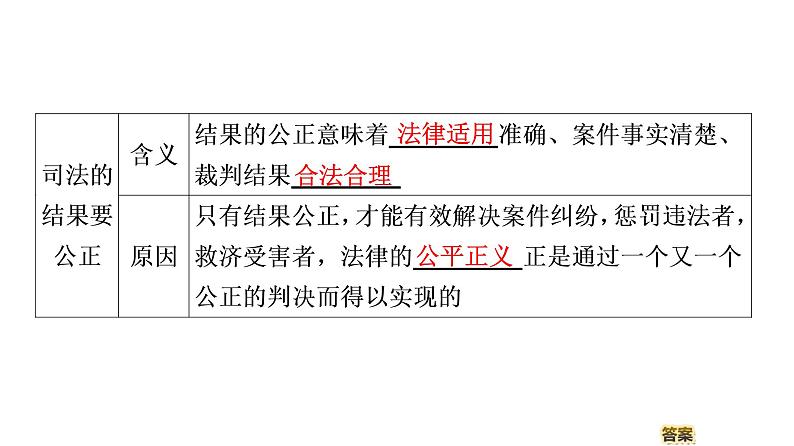 2019-2020学年高中政治部编版第三册课件:第3单元 第9课 第3框 公正司法课件(53张)07