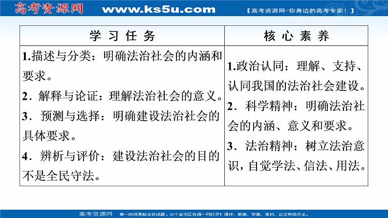 2019-2020学年高中政治部编版第三册课件:第3单元 第8课 第3框 法治社会 课件(51张)03