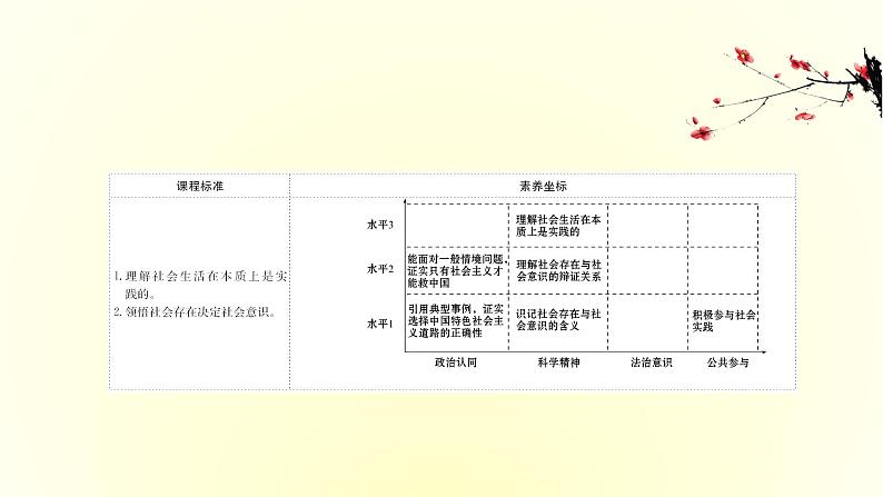 20版高中政治新教材部编版必修四课件:2.5.1 社会历史的本质(共26页PPT)02
