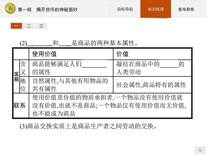 高中政治人教版必修1课件:1.1 揭开货币的神秘面纱05