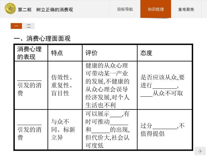 高中政治人教版必修1课件：3.2 树立正确的消费观03