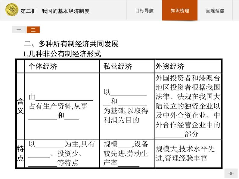 高中政治人教版必修1课件：4.2 我国的基本经济制度08