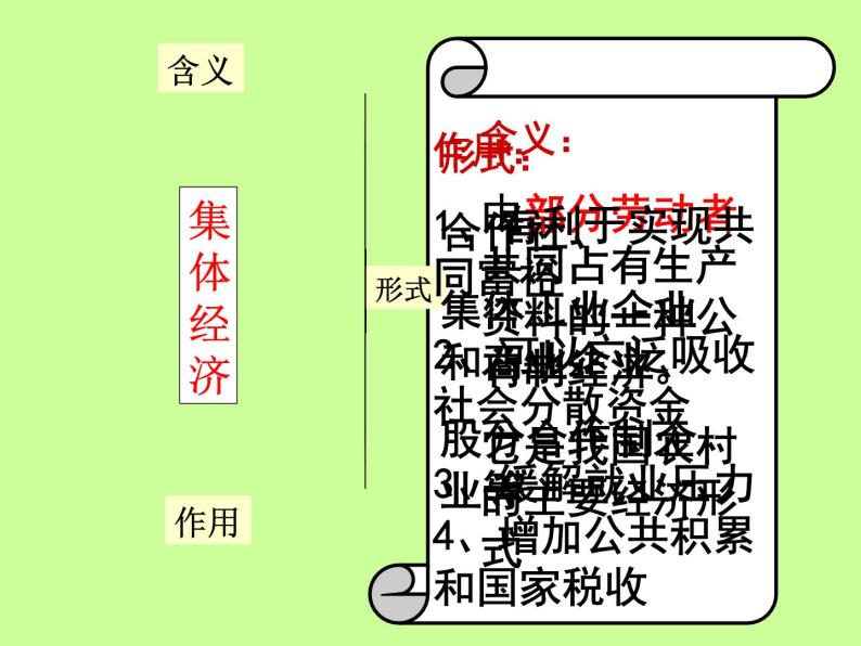 人教版高一政治必修1课件：2.4.2我国的基本经济制度课件（共29 张PPT）08