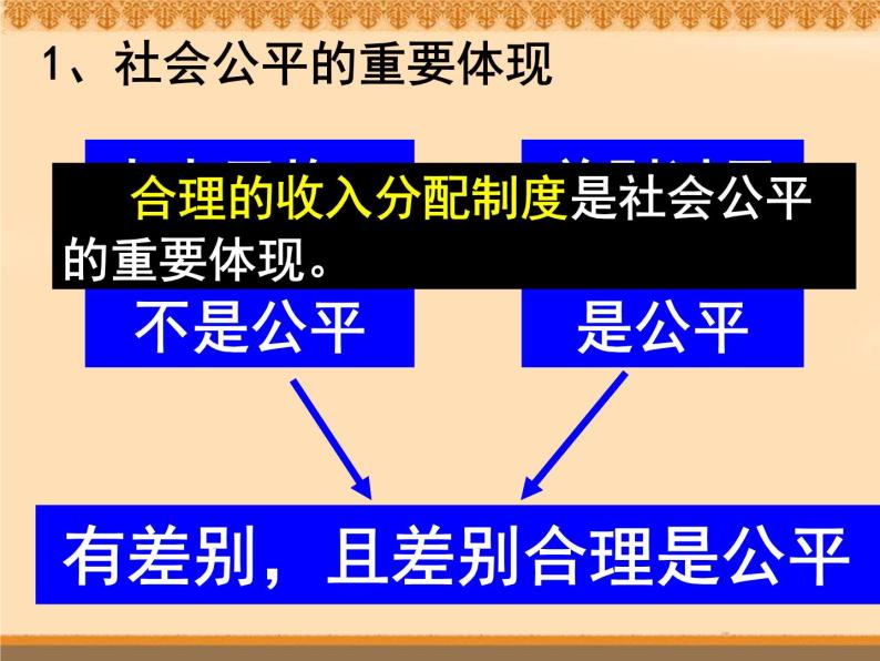 人教版高一政治必修1课件：3.7.2收入分配与社会公平课件（共 25张PPT）05