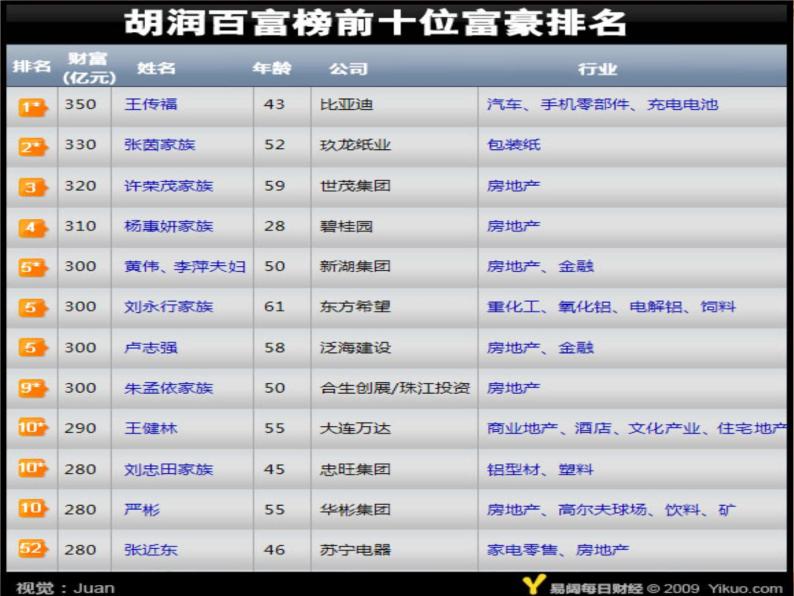 人教版高一政治必修1课件：3.7.2收入分配与社会公平课件（共 25张PPT）08