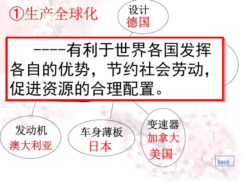 人教版高一政治必修1课件：4.11.1面对经济全球化课件（共 22张PPT）06