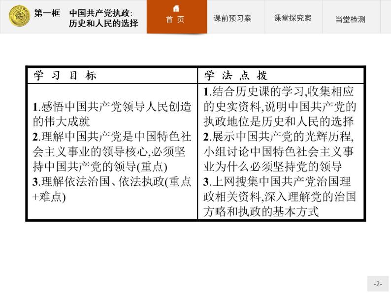 高中政治人教版必修2课件：6.1 中国共产党执政：历史和人民的选择02