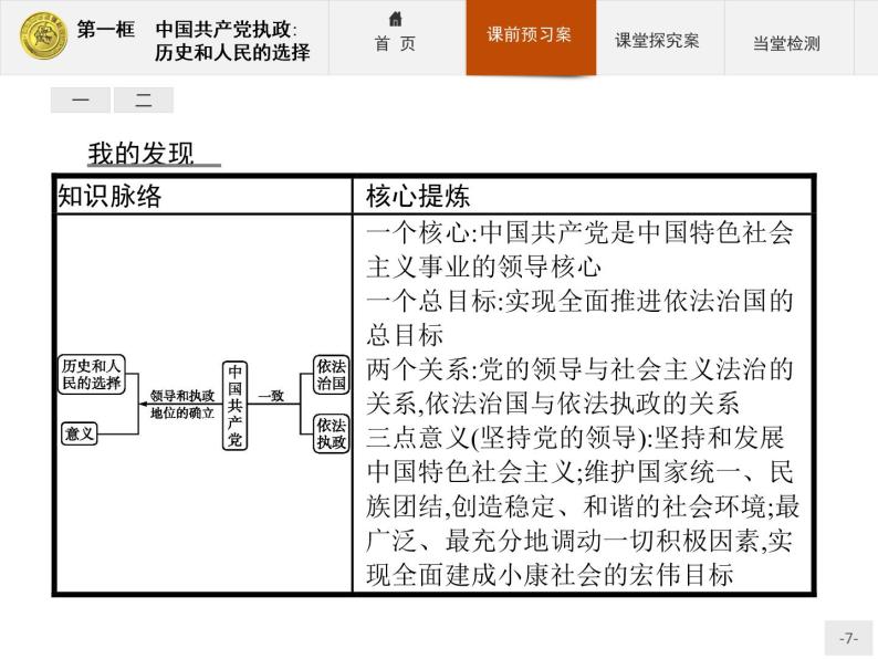 高中政治人教版必修2课件：6.1 中国共产党执政：历史和人民的选择07