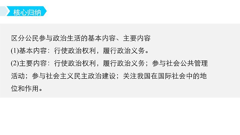 高中政治人教版必修二同步课件:1.3 政治生活:自觉参与08