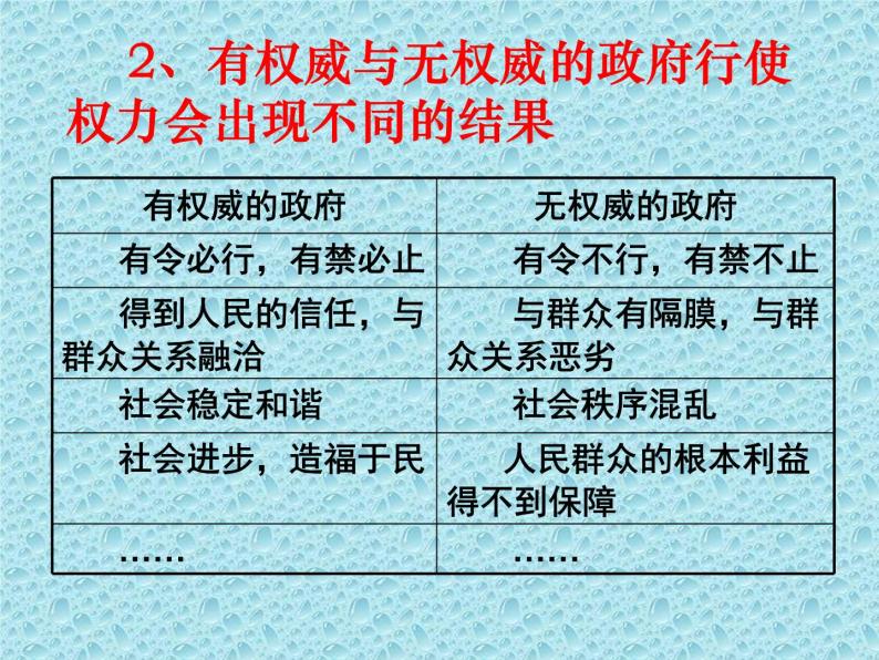 高一政治必修2课件：综合探究 政府的权威从何而来（新人教版）05