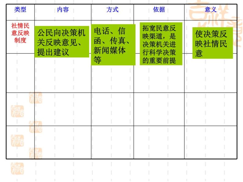 高一政治课件：2.2民主决策：作出最佳的选择（新人教版必修2）08