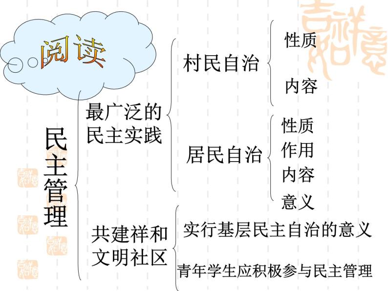 高一政治课件：2.3民主管理：共创幸福生活（课件）（新人教版必修2）02