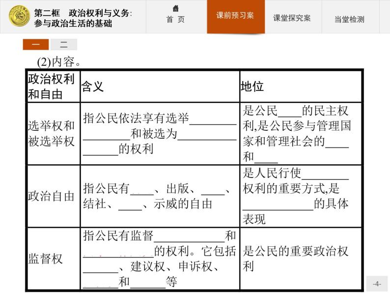 高中政治人教版必修2课件：1.2 政治权利与义务参与：政治生活的基础04