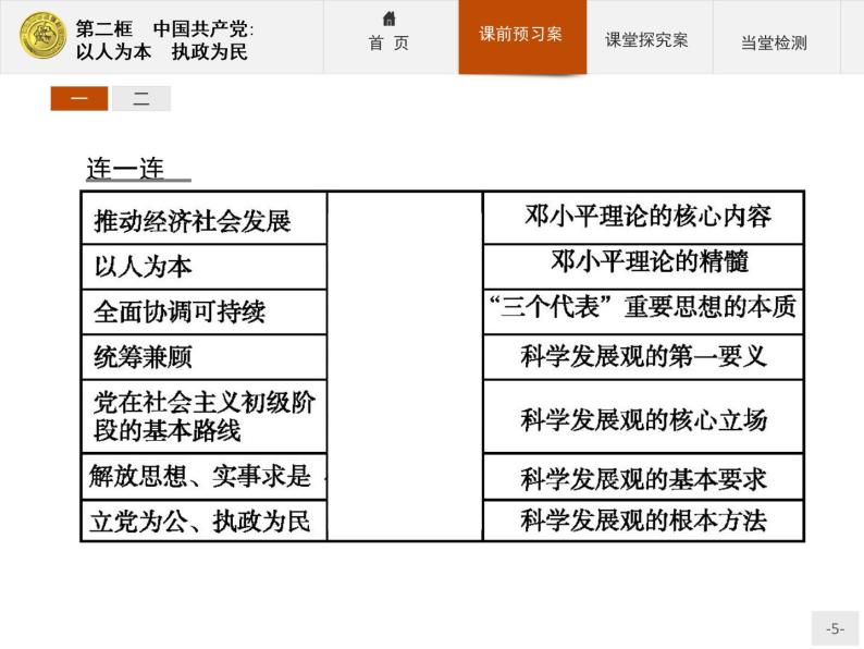 高中政治人教版必修2课件：6.2 中国共产党：以人为本　执政为民05