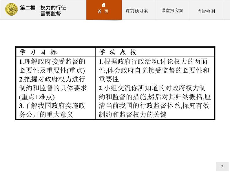 高中政治人教版必修2课件:4.2 权力的行使:需要监督02