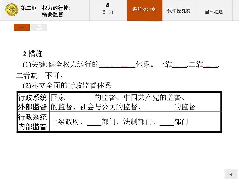 高中政治人教版必修2课件:4.2 权力的行使:需要监督04
