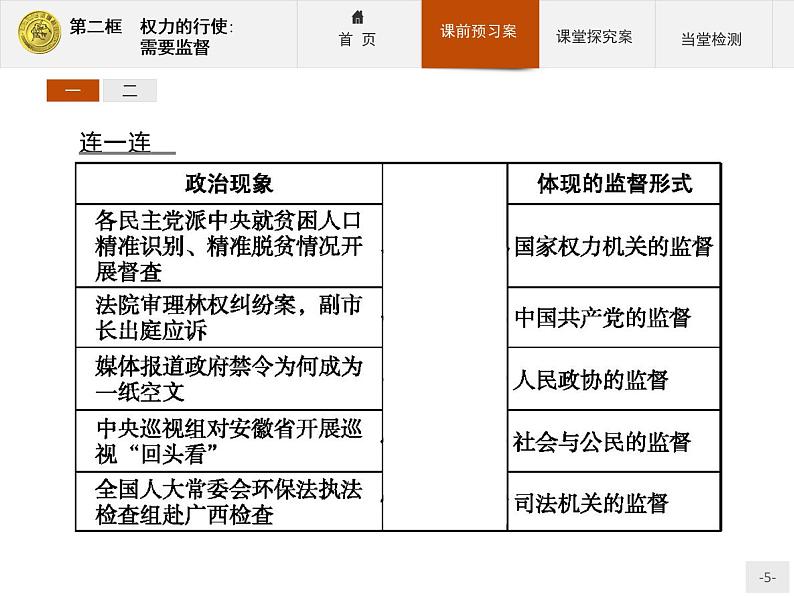 高中政治人教版必修2课件:4.2 权力的行使:需要监督05
