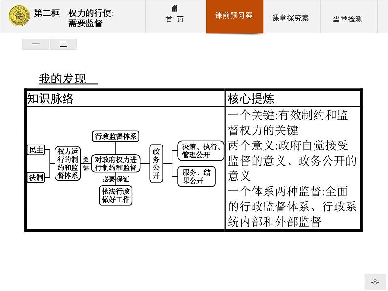 高中政治人教版必修2课件:4.2 权力的行使:需要监督08