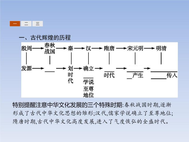 高中政治人教版必修3课件：6.1源远流长的中华文化04