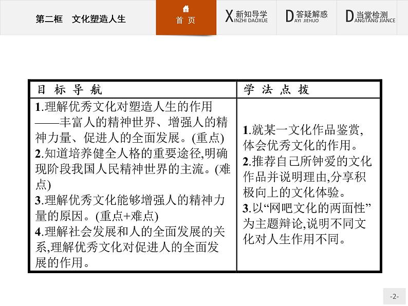 高二政治人教版必修3课件:2.2 文化塑造人生02