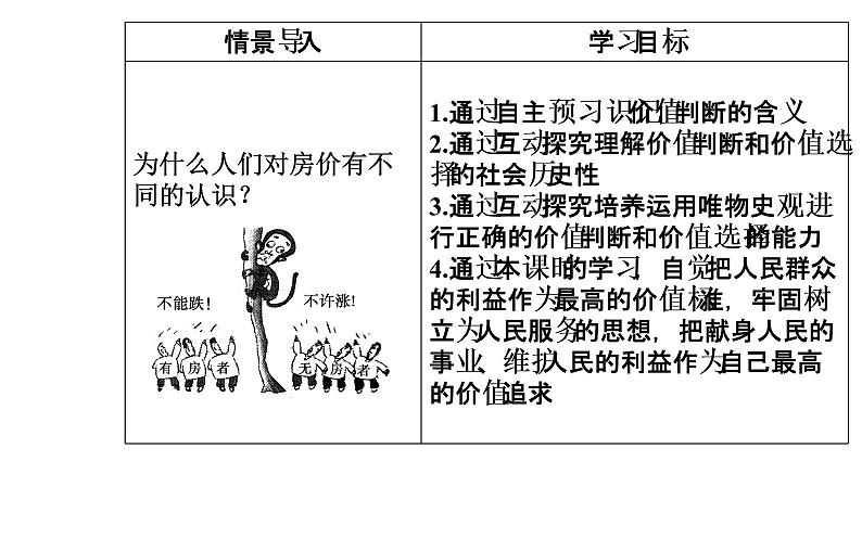 政治·必修4(人教版)课件:第四单元第十二课第二框价值判断与价值选择03
