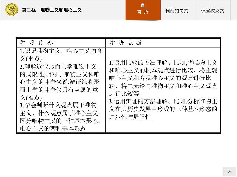 高中政治人教版必修4课件:1.2.2 唯物主义和唯心主义02