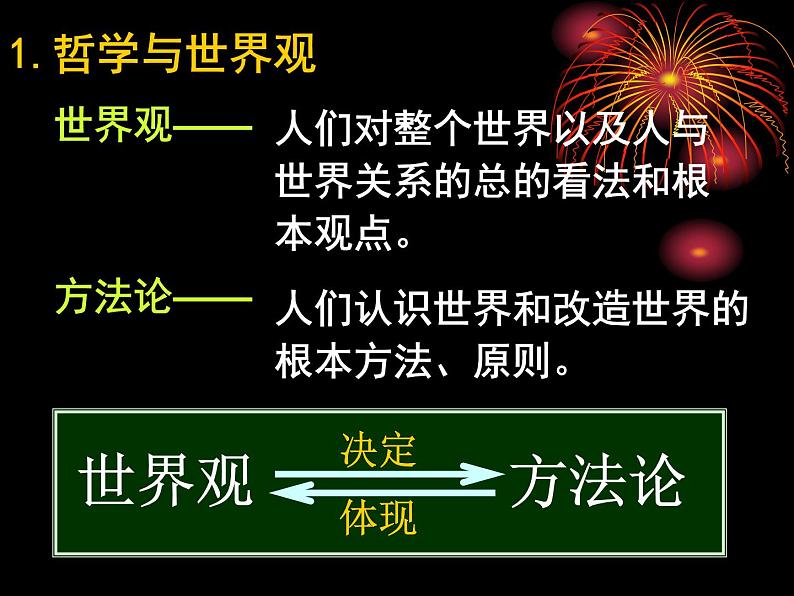 高二政治必修4课件:1.1.2关于世界观的学说(新人教版)03