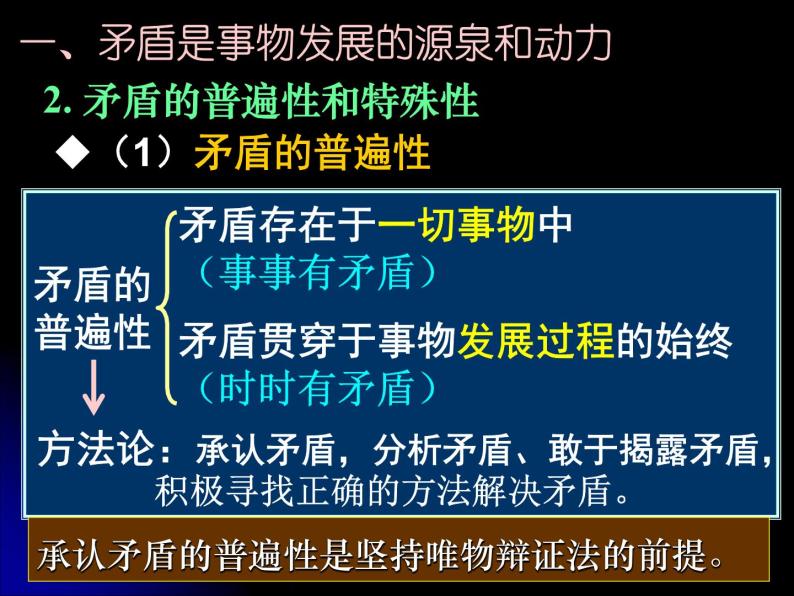 高二政治必修4课件：3.9.1.2矛盾的普遍性和特殊性（新人教版）04