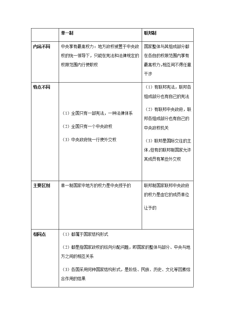 学案:2.2+单一制和复合制+Word版含答案03