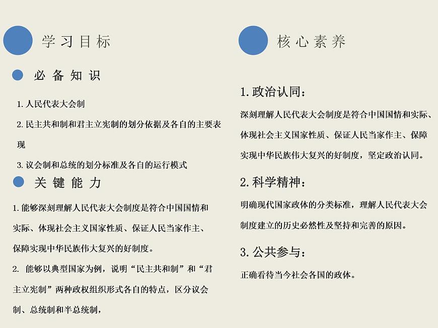 1.2+國家的政權(quán)組織形式 課件第3頁