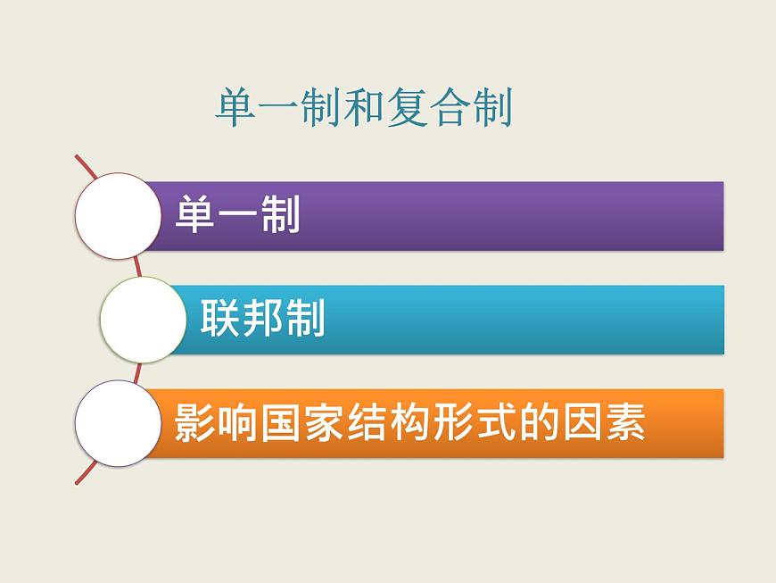 2.2+單一制和復(fù)合制 課件第3頁