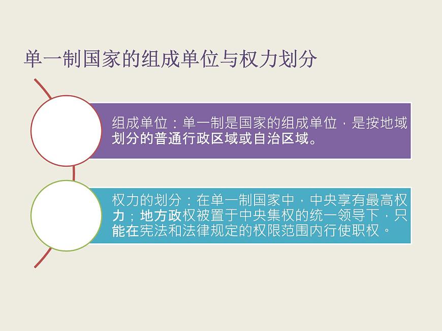 2.2+單一制和復(fù)合制 課件第8頁