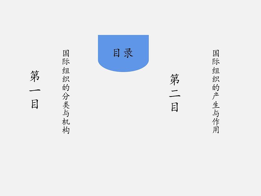 8.1+日益重要的國際組織 課件第2頁
