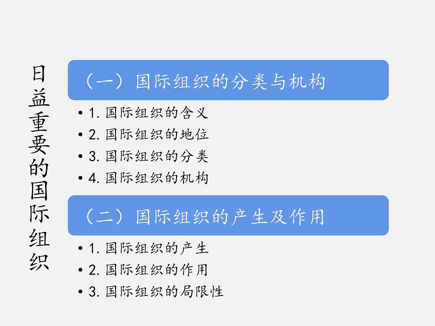 8.1+日益重要的國際組織 課件第5頁