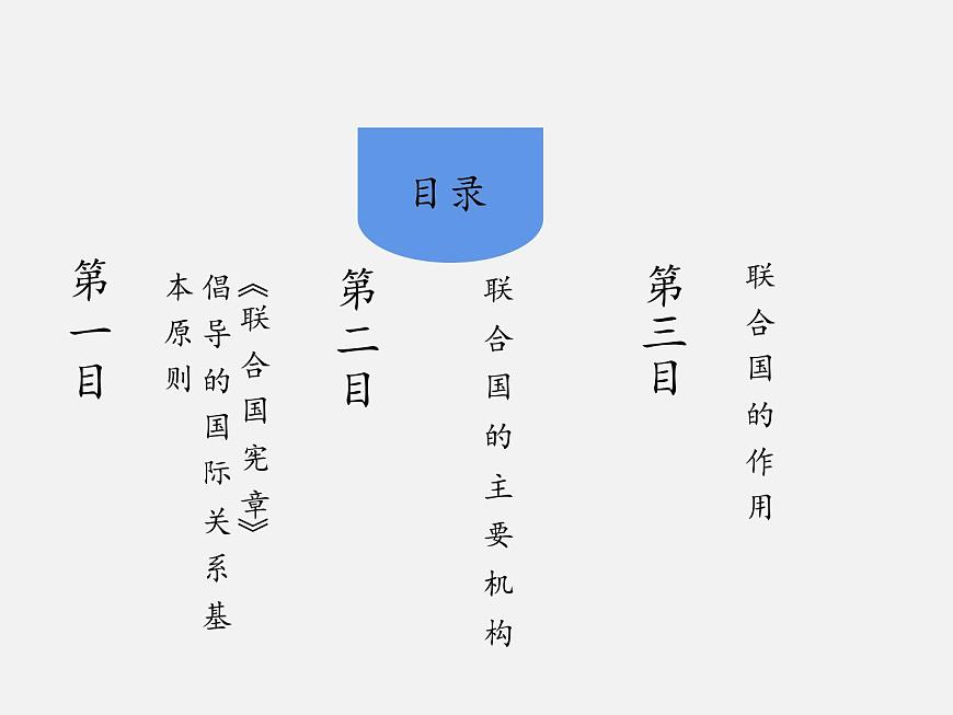 8.2+聯(lián)合國 課件第2頁