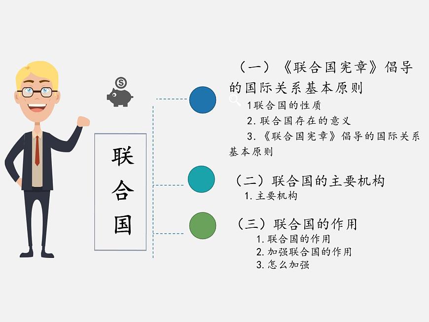 8.2+聯(lián)合國 課件第5頁