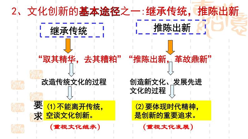 高中政治人教版必修三文化生活5.2文化创新的途径课件05