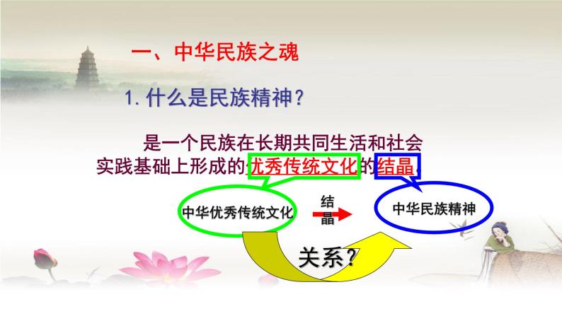 高中政治人教版必修三文化生活7.1永恒的中华民族精神公开课教学课件03