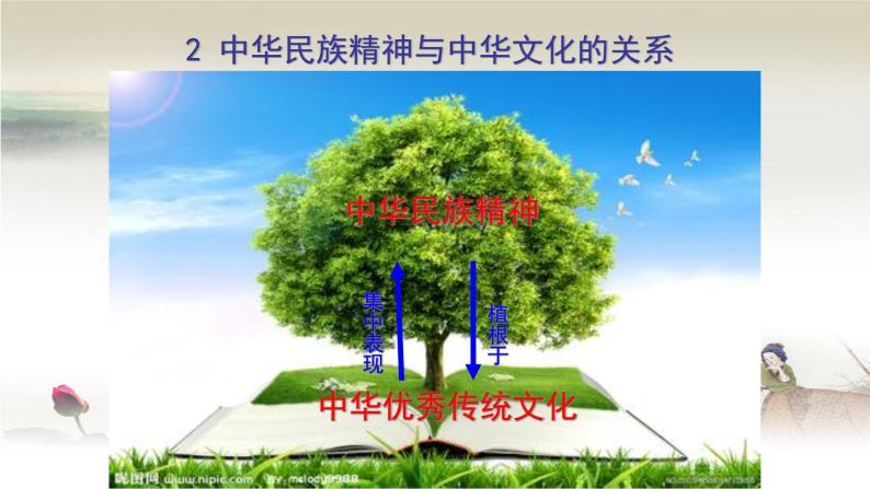 高中政治人教版必修三文化生活7.1永恒的中华民族精神公开课教学课件04