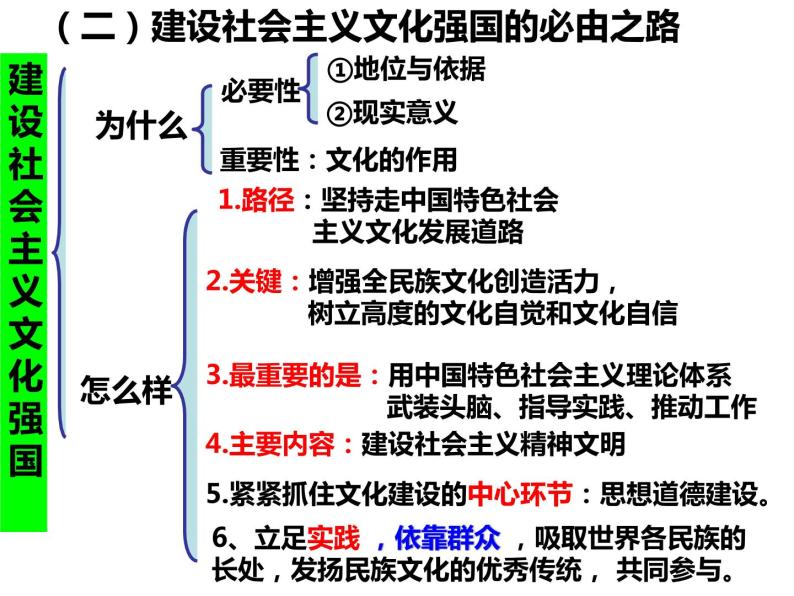 高中政治人教版必修三文化生活9.1建设社会主义文化强国课件07