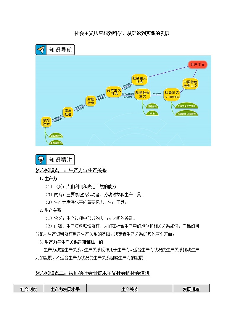 人教统编版 必修1 第一课 社会主义从空想到科学、从理论到实践的发展 学案01