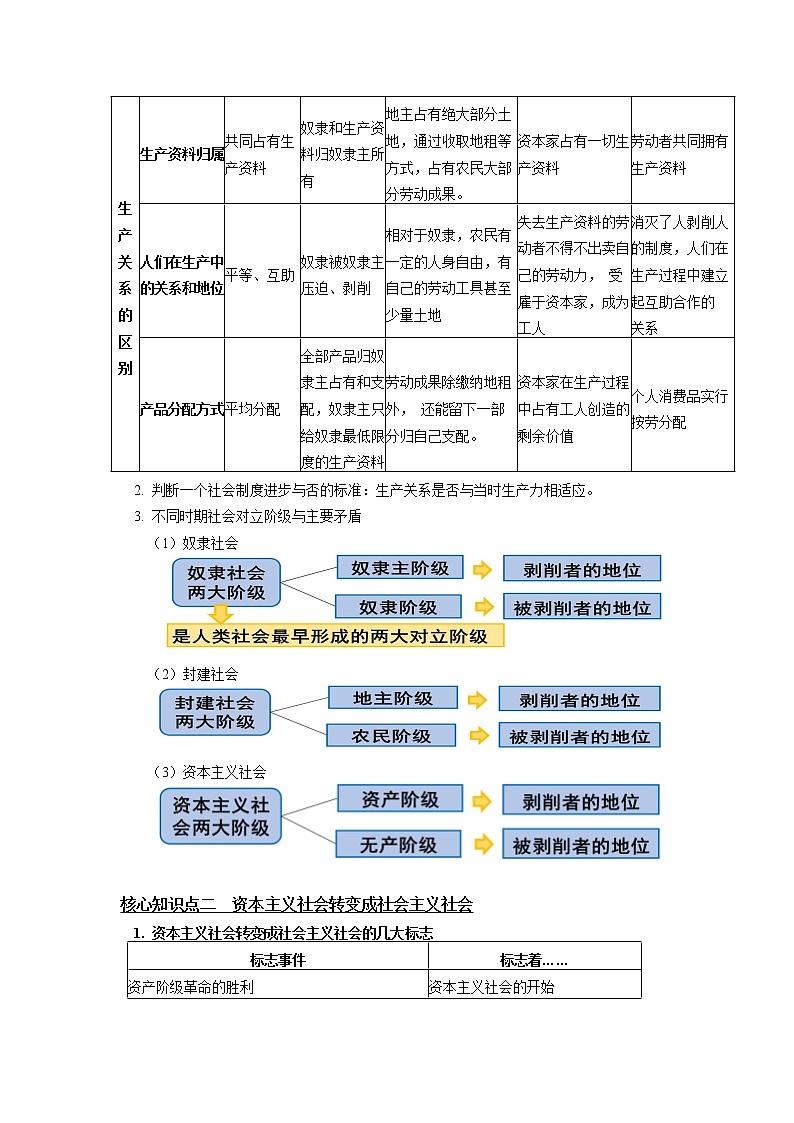 人教统编版 高一上学期期中复习 学案02