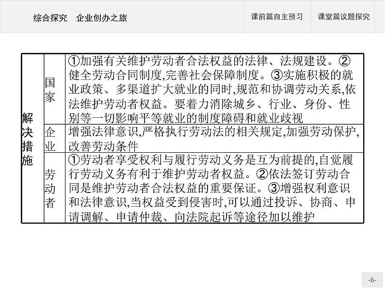 (新)部编版高中政治选择性必修二:第三单元 综合探究 企业创办之旅 优质课件PPT06