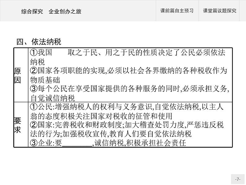 (新)部编版高中政治选择性必修二:第三单元 综合探究 企业创办之旅 优质课件PPT07