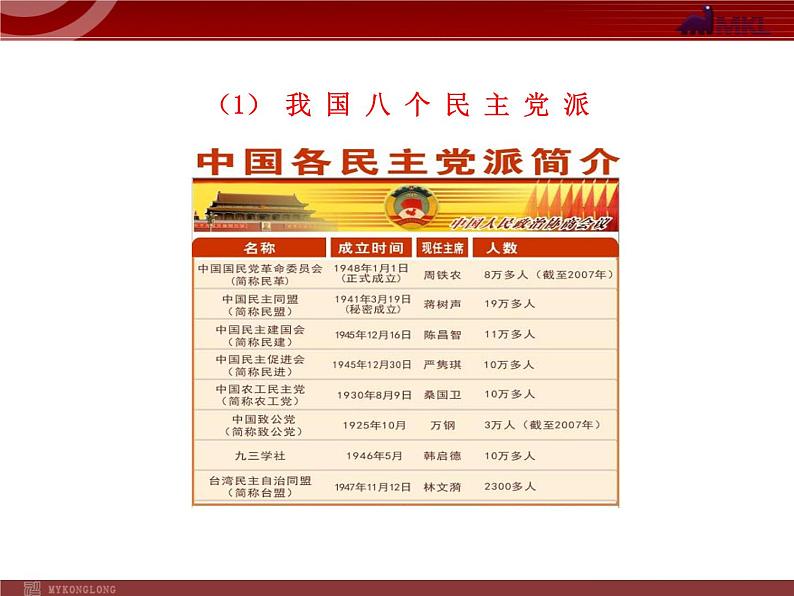 高中政治新课程课件:3.6.3 共产党领导的多党合作和政治协商制度:中国特色的政党制度(人教必修2)05